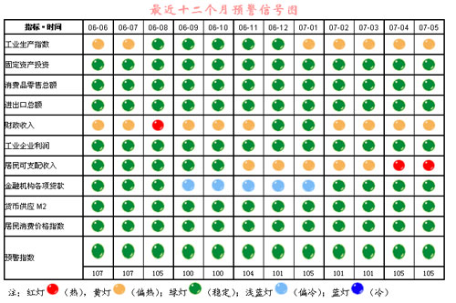 市場調節