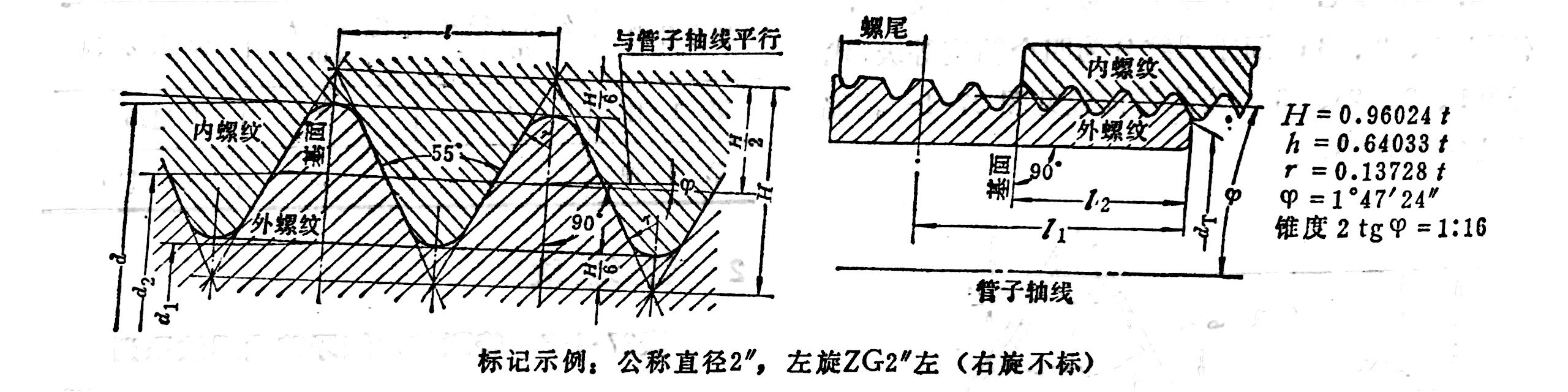 圖11 圓錐管螺紋