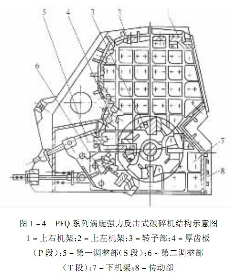 PFQ系列強力渦旋反擊破碎機