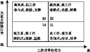 領導補給線模型