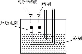 蒸氣壓滲透計原理示意圖