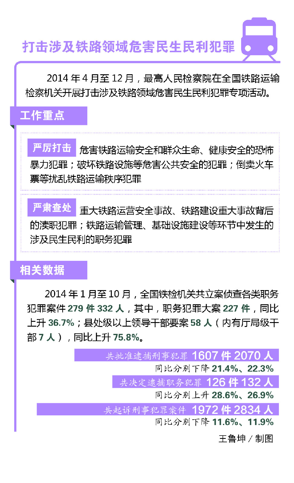 2014年鐵路運輸檢察數據