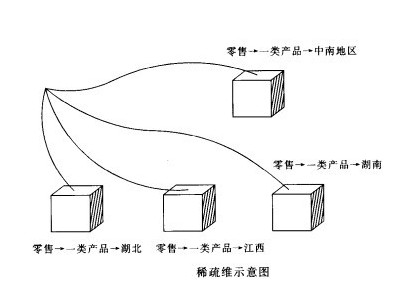 多維資料庫