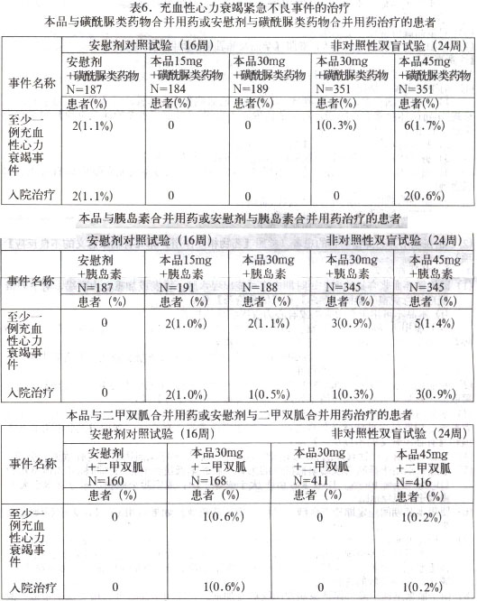 鹽酸吡格列酮片