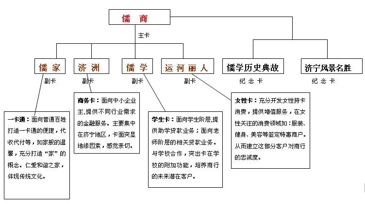 產品種類介紹圖