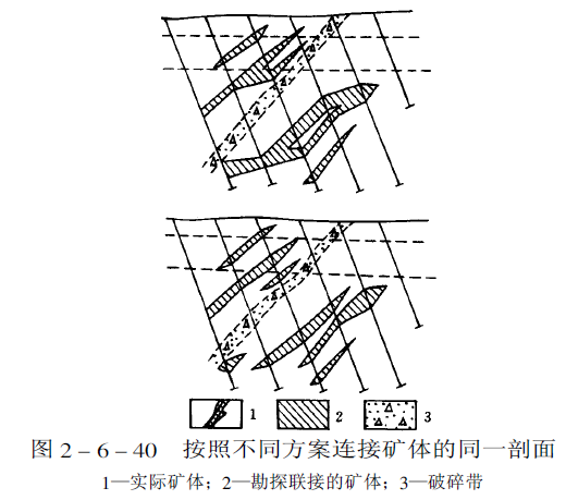 探采資料對比