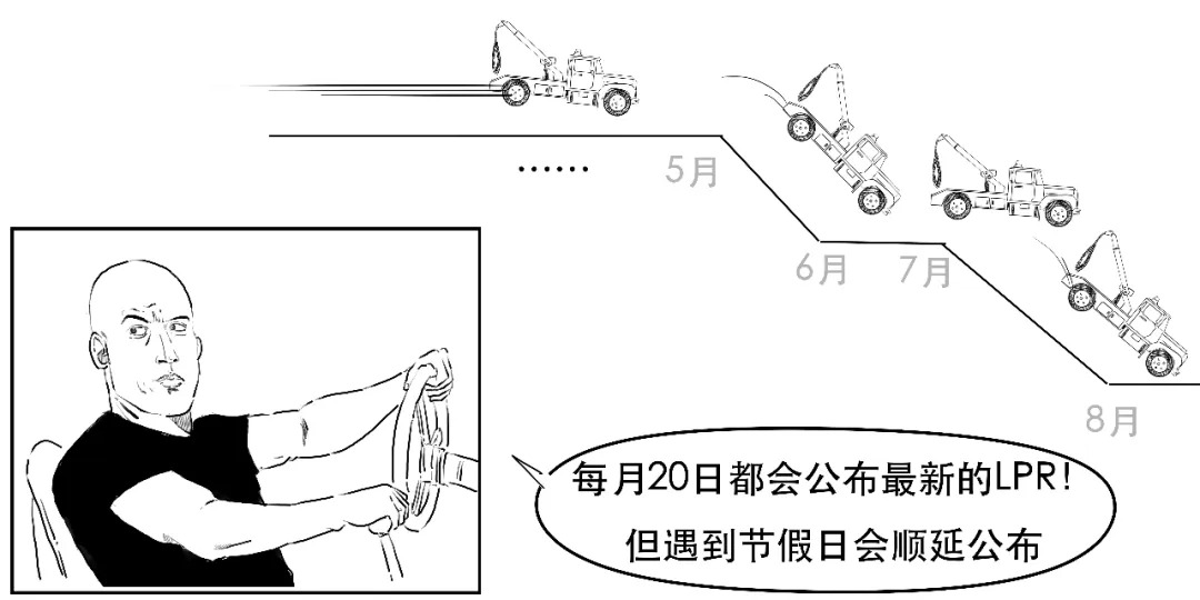 降！3分鐘搞懂你的存量房貸利率咋個降！