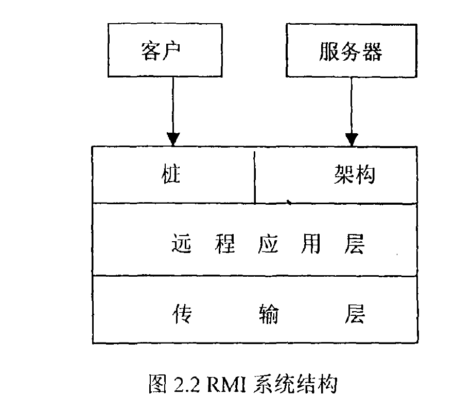 結構圖