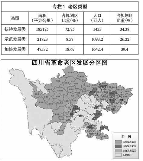 四川省“十二五”革命老區發展規劃