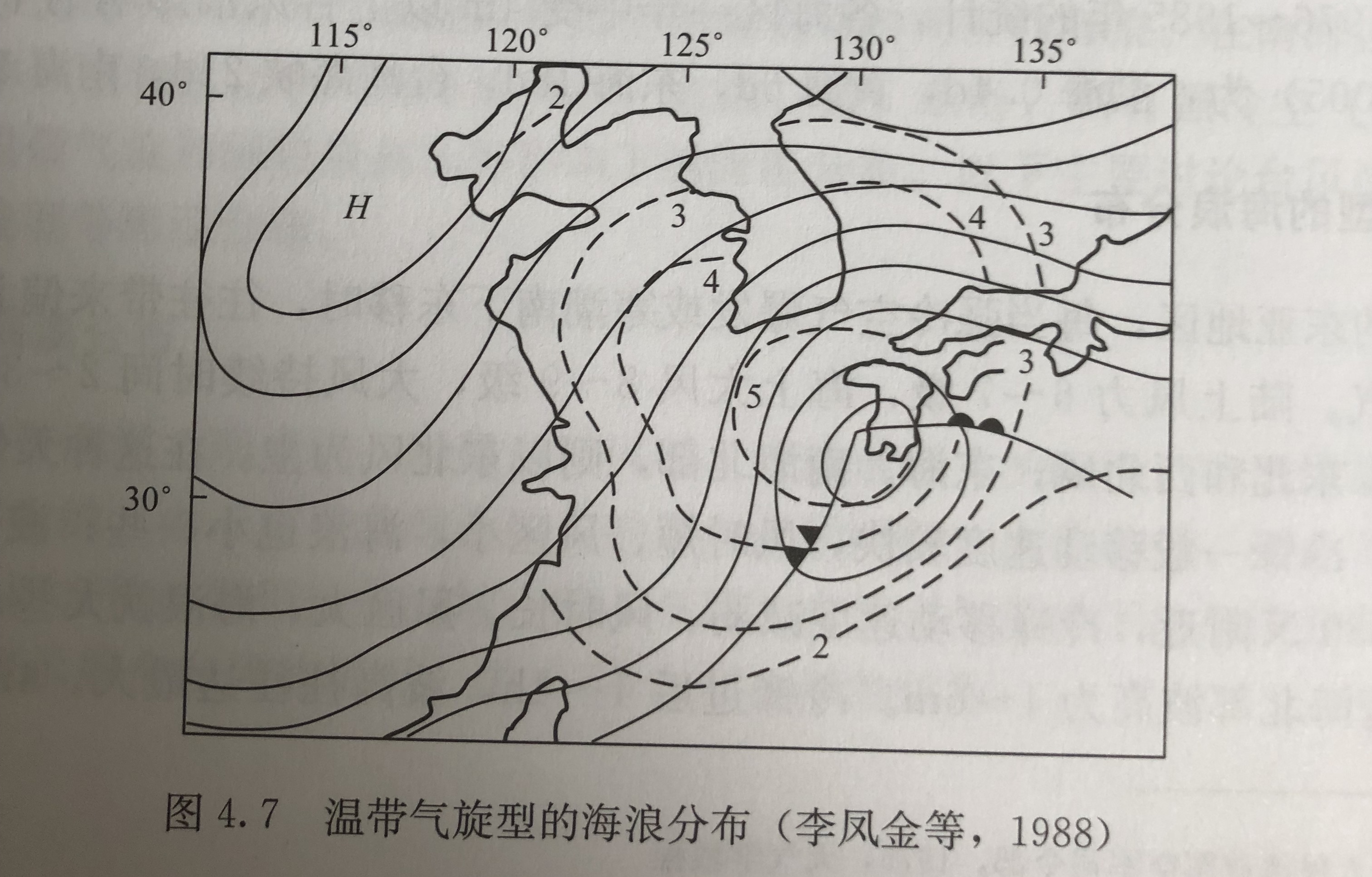 溫帶氣旋型海浪