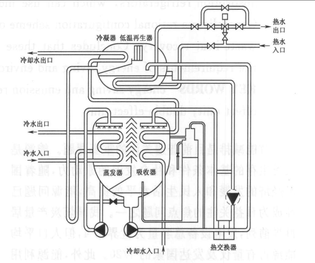 地熱製冷