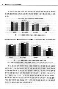 贏在謀劃：大學生就業自我突破