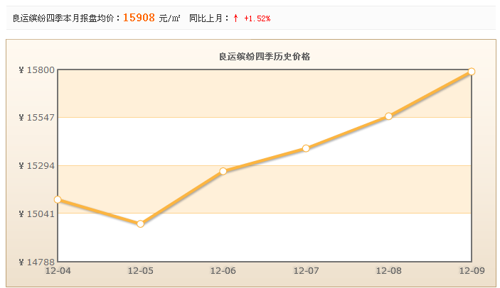 良運繽紛四季