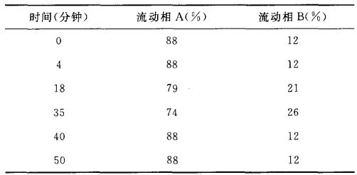 去氨加壓素