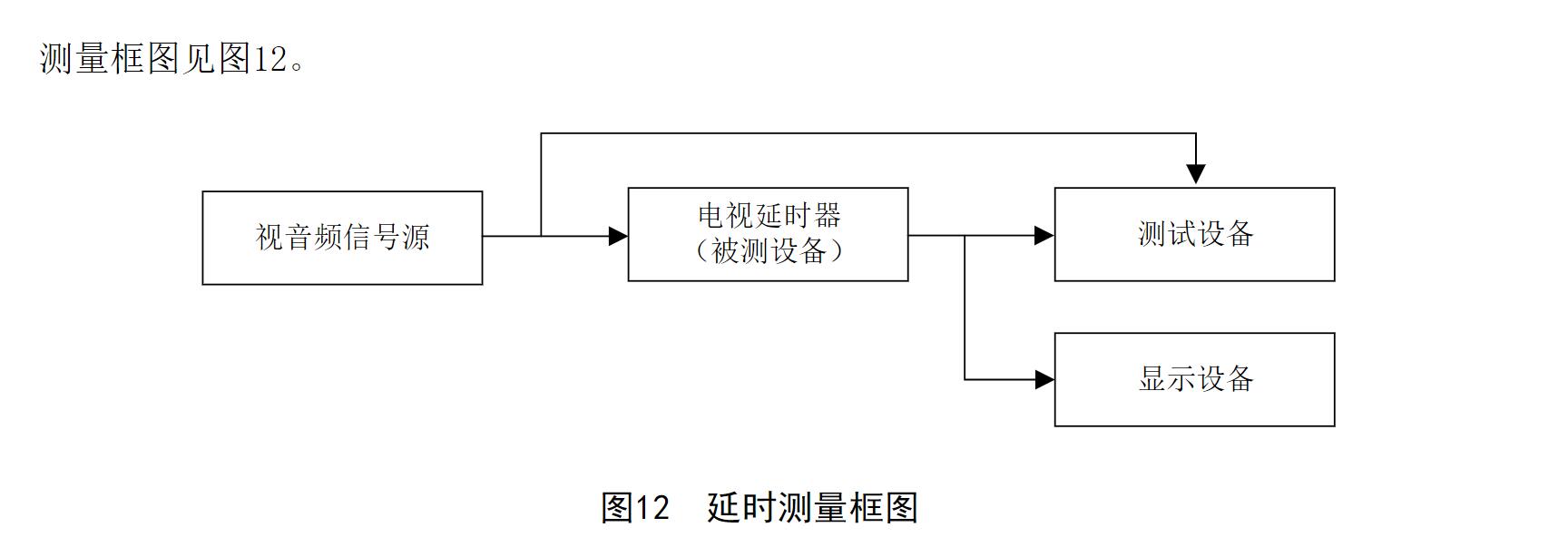 電視延時器技術要求和測量方法