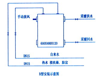 安裝示意圖