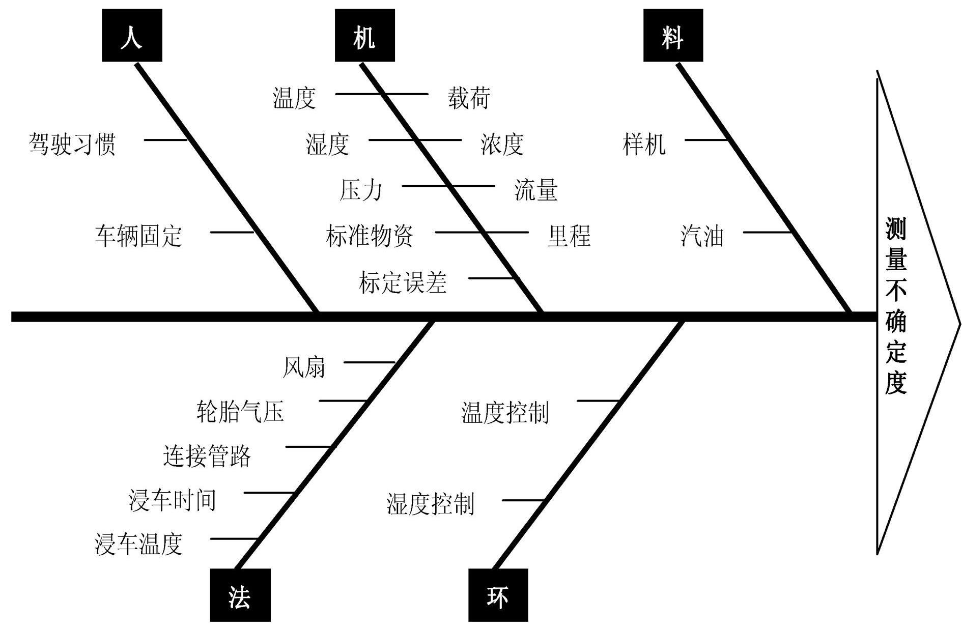 不確定度