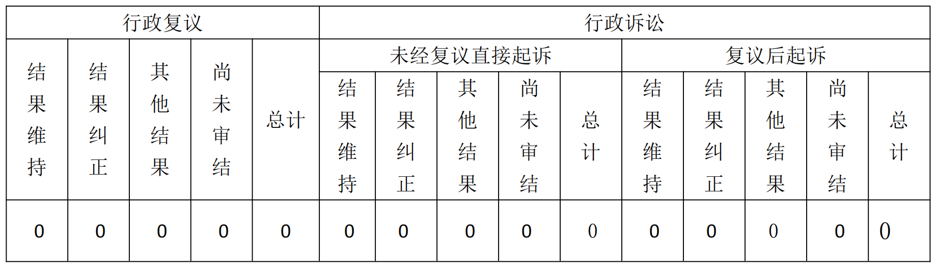 雲南省投資促進局2020年政府信息公開工作年度報告