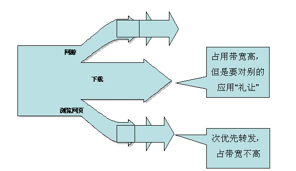 磊科