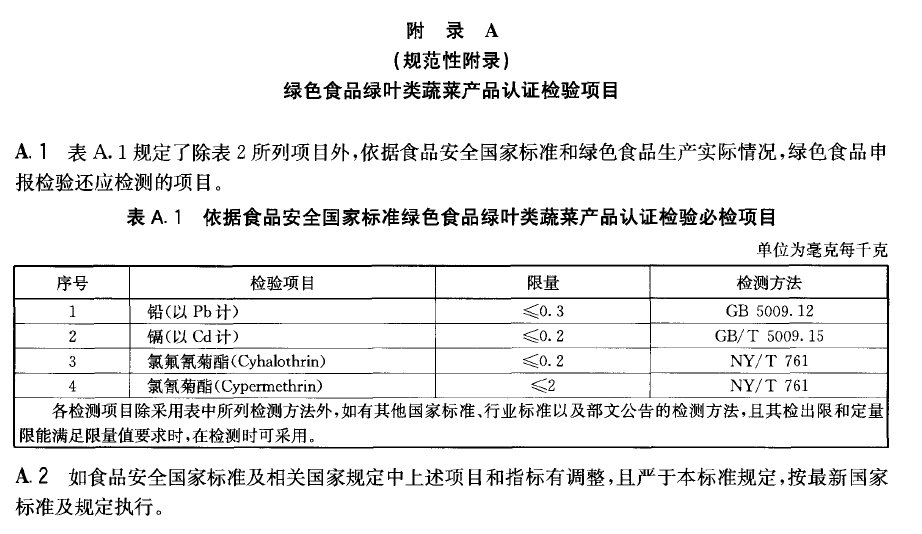 綠色食品：綠葉類蔬菜