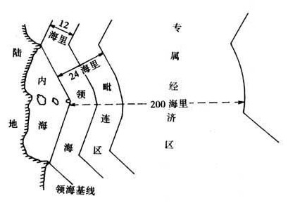 領海及毗連區法