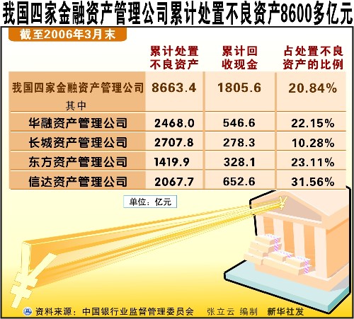 有價證券詐欺罪