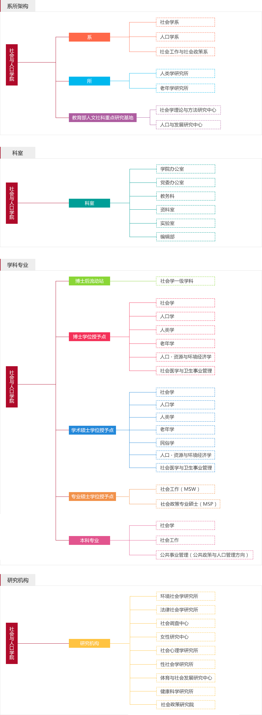 中國人民大學社會學院