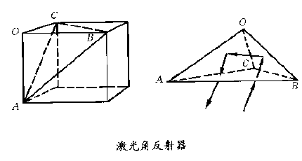 空間反光鏡