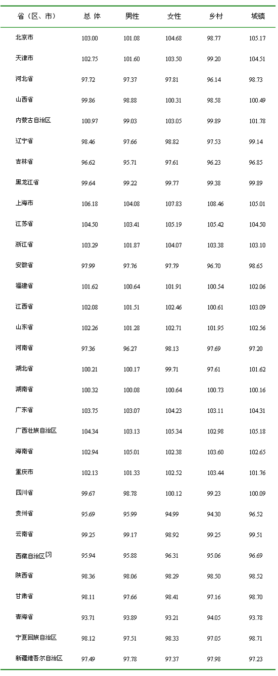 中華人民共和國體育