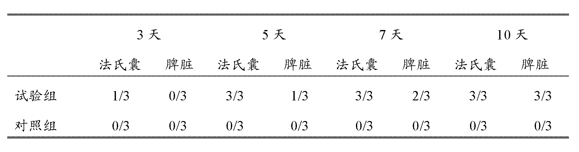 雞傳染性法氏囊病超強毒的細胞適應株及其套用