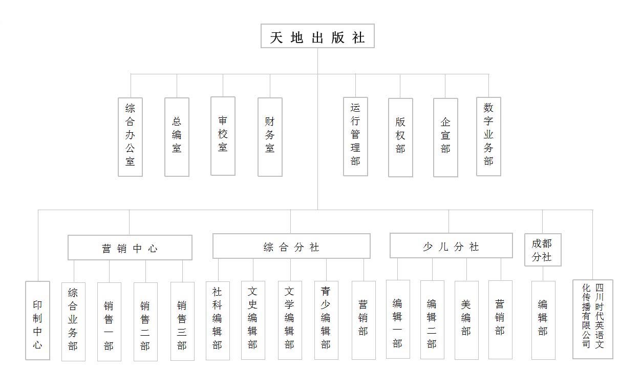 天地出版社