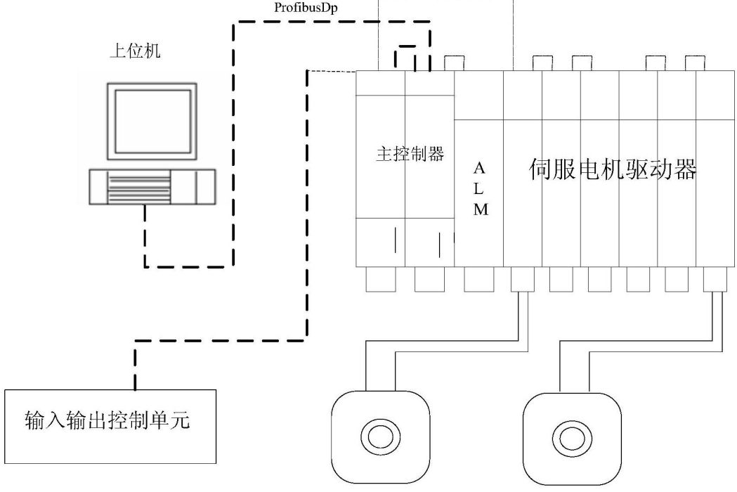 一種用於玻璃生產線縱切機的新型控制系統