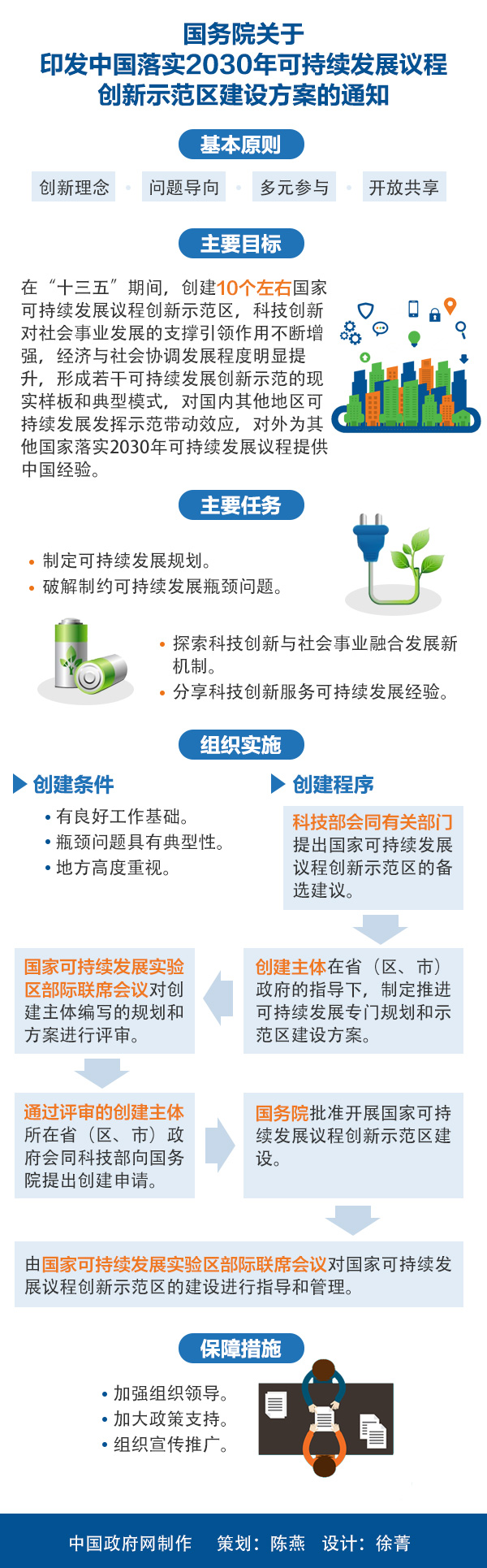 中國落實2030年可持續發展議程創新示範區建設方案