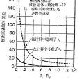 分子調節閥