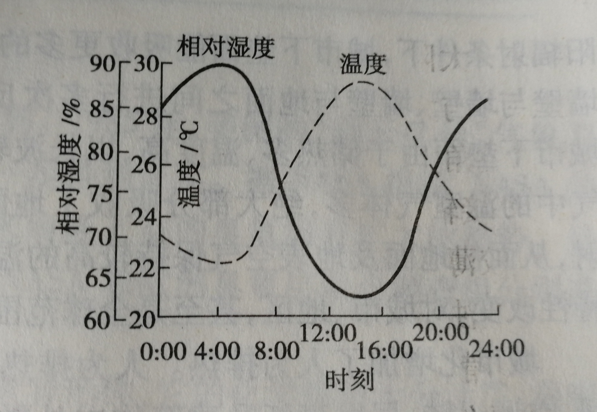 室外氣候