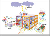 雷電電磁脈衝防護