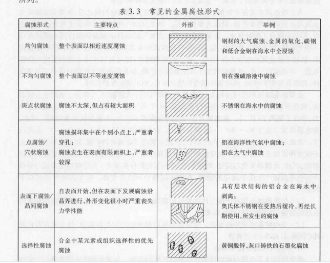 表面損傷失效