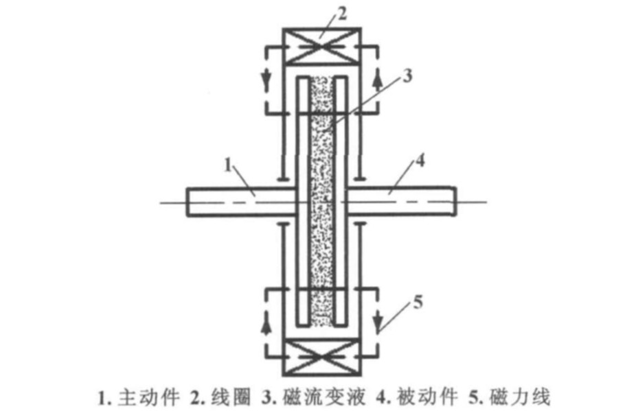 磁流變液(mrf（磁流變液）)