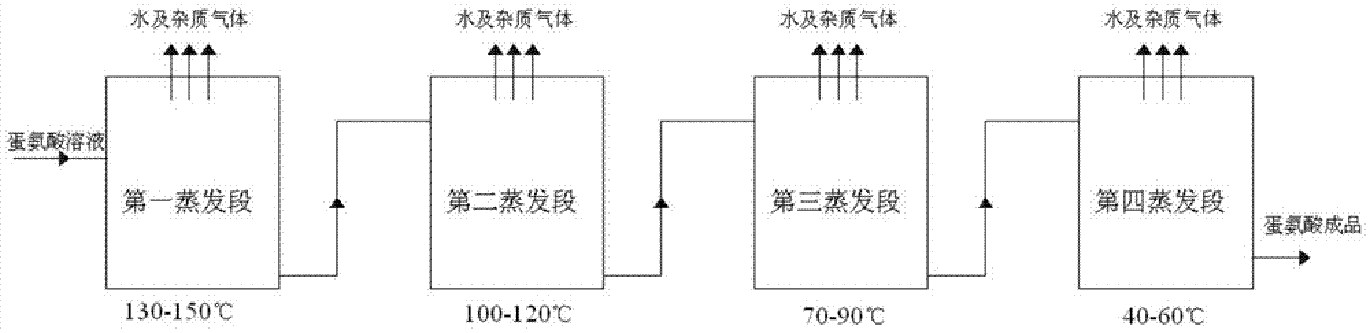 蛋氨酸結晶分離系統及結晶分離蛋氨酸的工藝