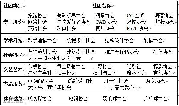 陝西工業職業技術學院社團聯合會