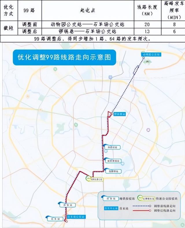 成都市中心城區常規公交發展規劃及2021-2023年三年行動計畫