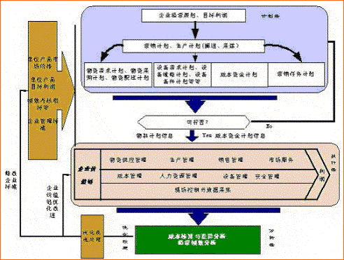 閉環物流