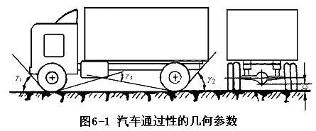 汽車通過性幾何參數