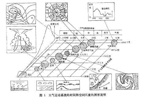 甚短期天氣預報