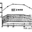 碘131吸碘率