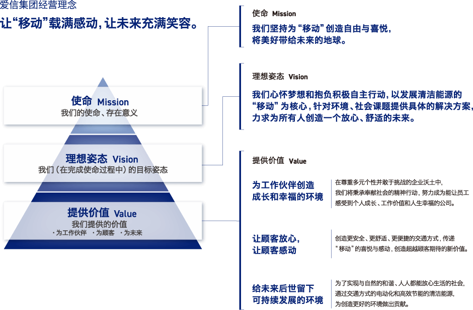 愛信精機（上海）貿易有限公司