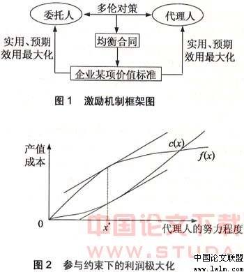 委託代理理論