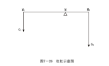 二元相圖