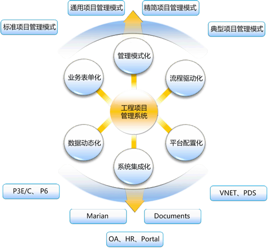 工程管理