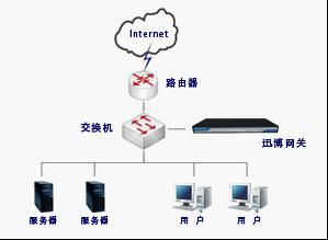 迅博vpn